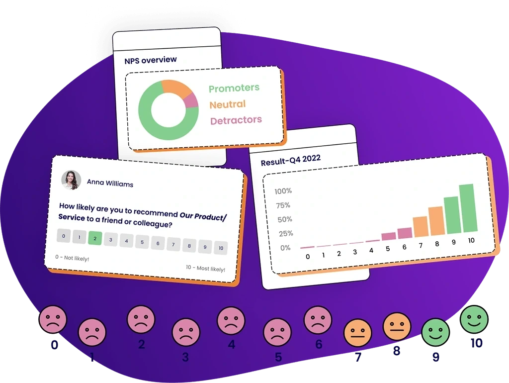 Enhance customer sentiment with NPS Software