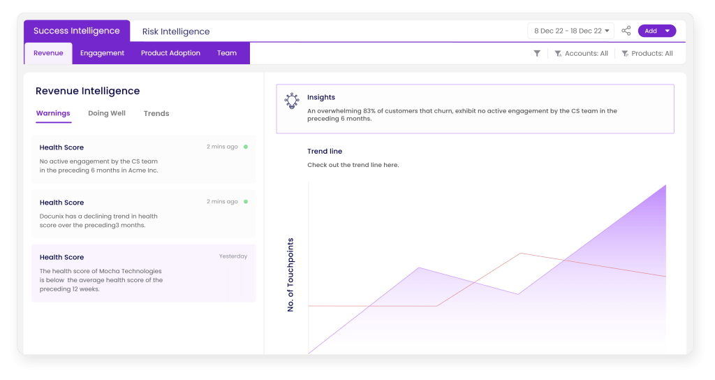 Success intelligence dashboard